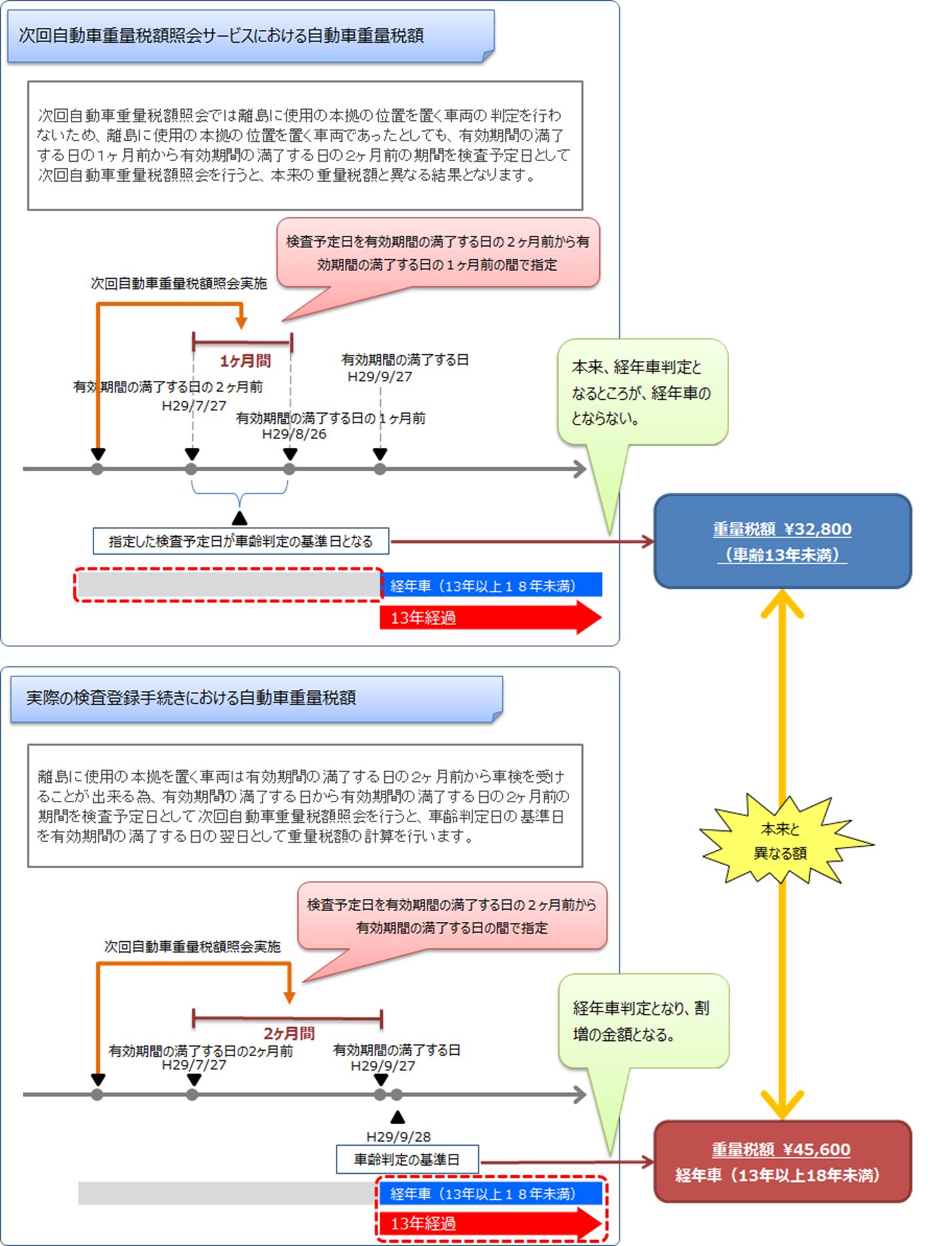 離島に使用の本拠を置く車両