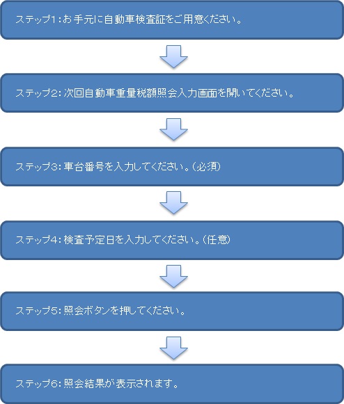 照会の流れ