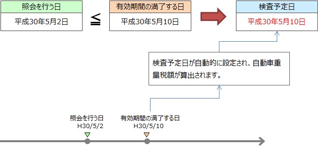 照会手順１３