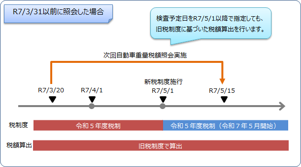 税制改正への対応について(税制改正前)