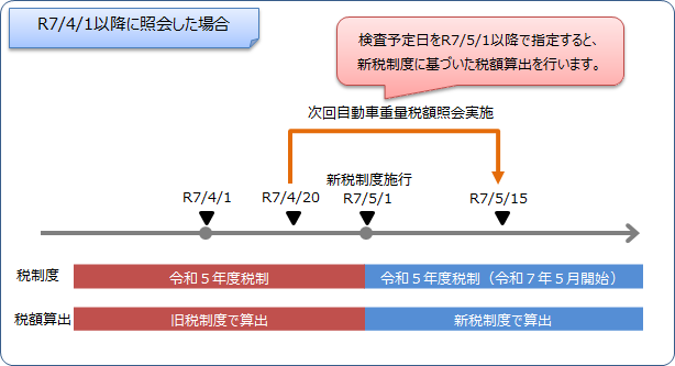 税制改正への対応について(税制改正後)